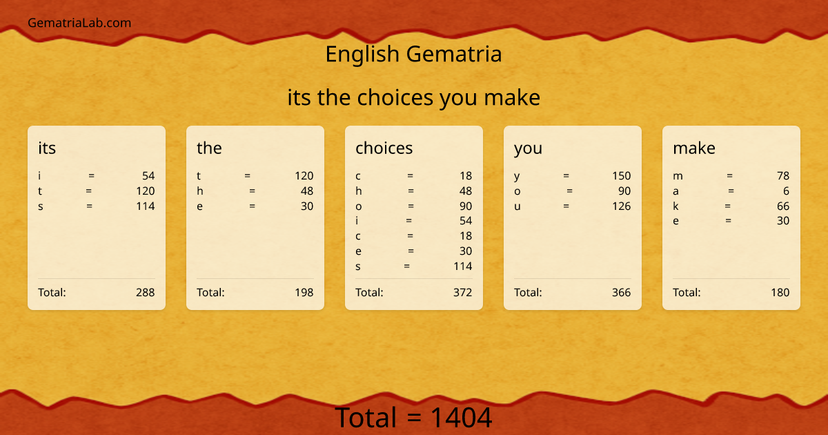 its the choices you make in english Gematria